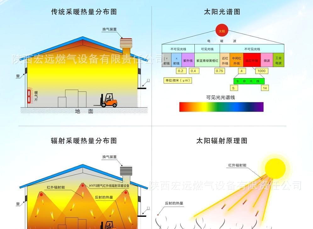 電采暖哪種好？輻射采暖產(chǎn)品節(jié)能又省電