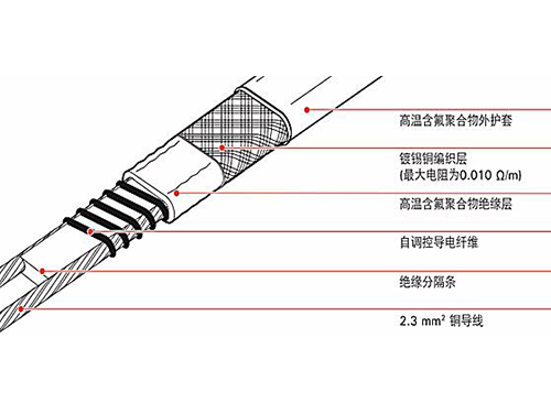 伴熱帶和發(fā)熱電纜哪個做管道保溫好，二者有什么區(qū)別