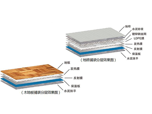 什么是石墨烯地暖，石墨烯地暖簡介
