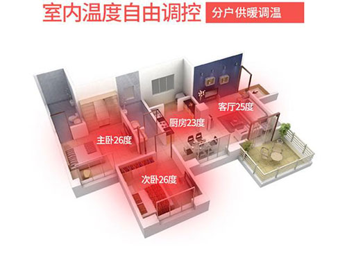 碳纖維地暖的取暖效果如何，對(duì)房屋有什么要求嗎？